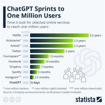 챗gpt 유료 가격: 기술의 가치와 소비자의 선택